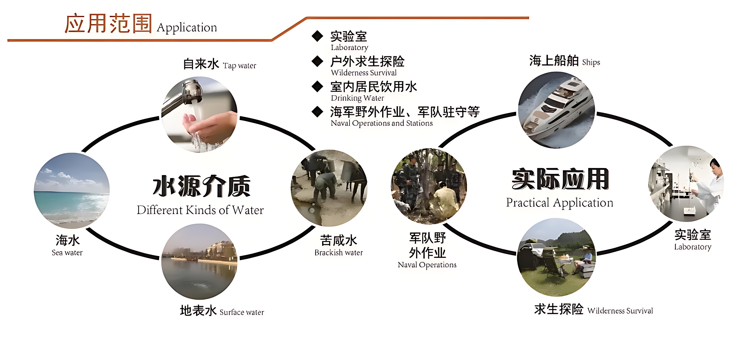 海水淡化泵应用范围_修复后.png