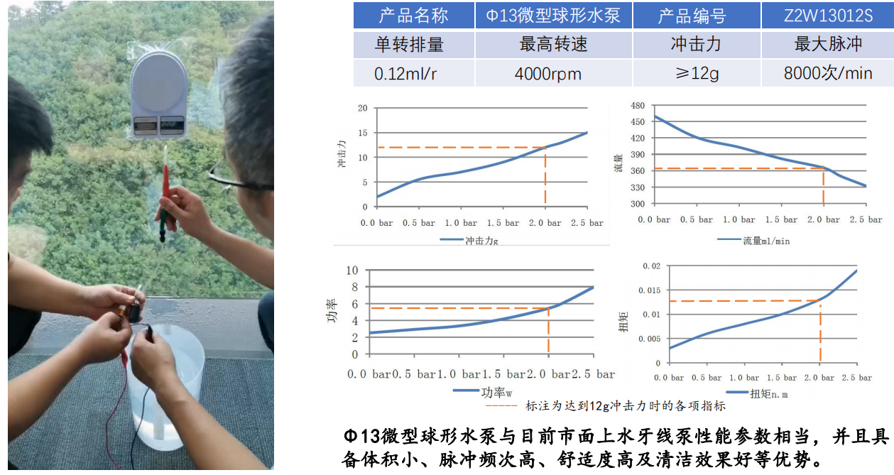 水牙线泵
