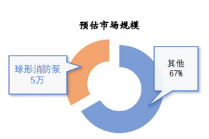 40消防泵